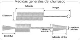 Medidas churruscos
