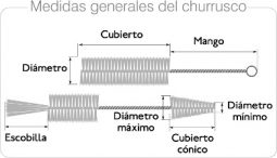 Medidas churruscos